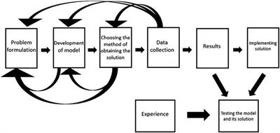 Indicators for modeling redesign from conventional to sustainable silvopastoral systems –an expert's opinion
